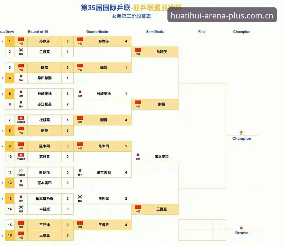 U17世界杯抽签结果解读：中国男女足小组赛形势与观赛指南详解